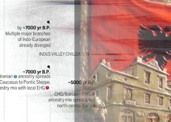 Populli shqiptar e gjuha shqipe janë të paktën 6 mijë vjet të vjetër