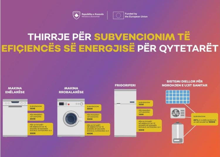 Hapen thirrjet për subvencionim të pajisjeve shtëpiake efiçiente dhe ngrohjes së ujit me solarë