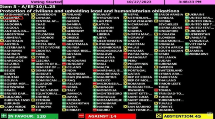 Shqipëria nuk voton pro rezolutës që këkon armëpushim të menjëhershëm humanitar në Gaza