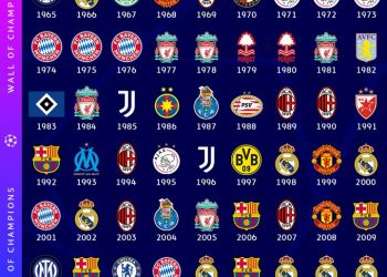 Mësohen të gjitha çiftet çerekfinale të Ligës së Kampionëve, ndeshje super të zjarrta