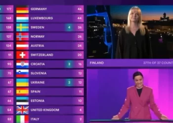 Prezantuesja e Finlandës refuzon t’ia japë 12 pikë Izraelit
