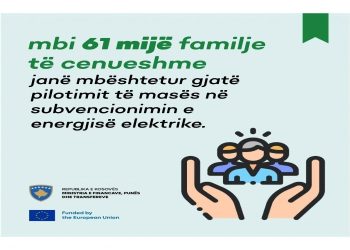 Murati: Mbi 61 mijë familje u subvencionuan në fatura të rrymës