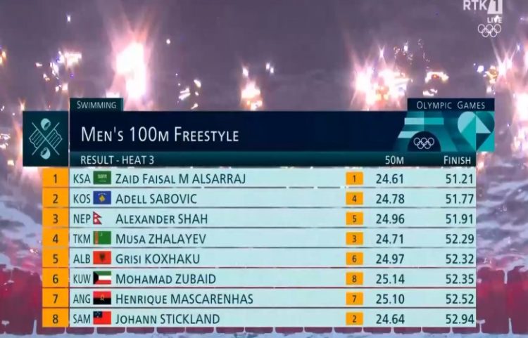 Debutim i shkëlqyer i Shaboviq, i dyti në paraqitjen e parë