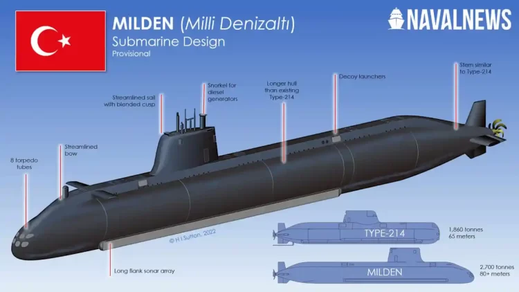 Turqia do të forcojë marinën me projektin e nëndetëseve MILDEN