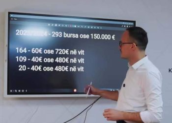 Komuna e Gjilanit mbështet me 150 mijë euro 293 studentë