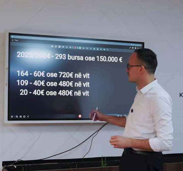 Komuna e Gjilanit mbështet me 150 mijë euro 293 studentë