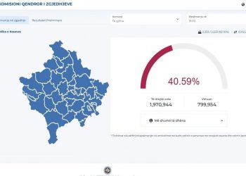  KQZ nga e hëna pasdite, pa përditësim të rezultateve preliminare