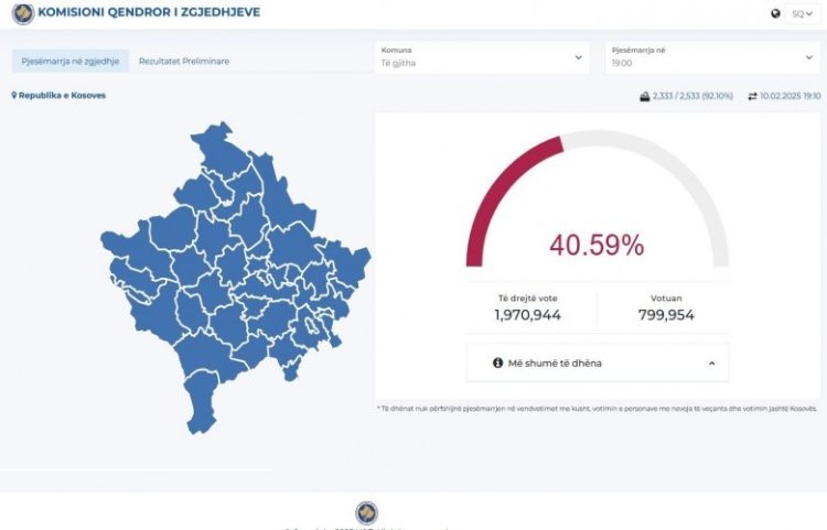 KQZ nga e hëna pasdite, pa përditësim të rezultateve preliminare