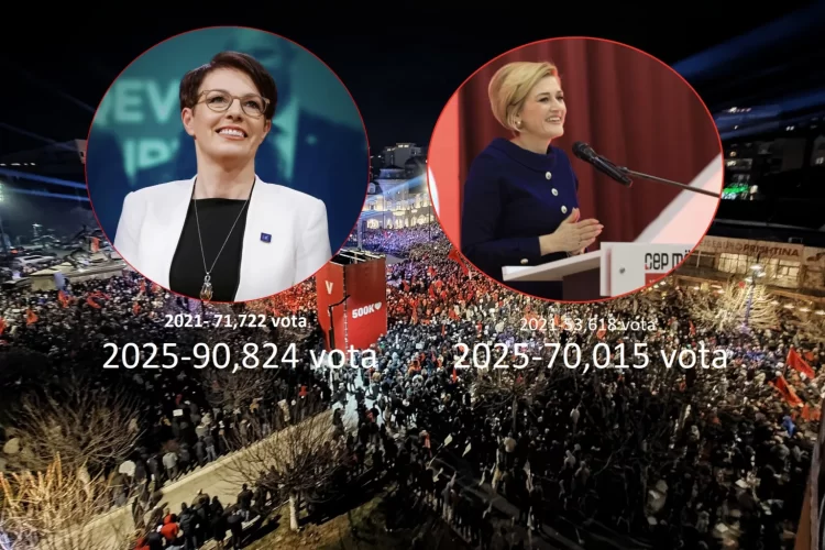 Përkundër sulmeve të opozitës dhe mediave, Gërvalla e Kusari përforcuan besimin në popull duke marrë më shumë se 20 mijë vota në krahasim me zgjedhjet 2021