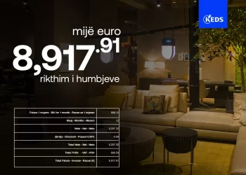 Një mobilieri në Kastriot ia vjedh KEDS-it mbi 8,900 euro rrymë