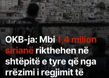 OKB-ja: Mbi 1,4 milion sirianë rikthehen në shtëpitë e tyre që nga rrëzimi i regjimit të Asadit