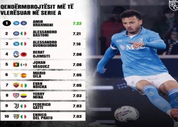Rrahmani, qendërmbrojtësi më i vlerësuar në Serie A