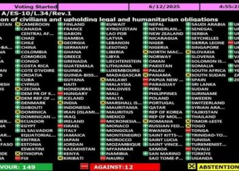 Shumica e shteteve të OKB-së miratuan një thirrje për armëpushim të menjëhershëm në Gaza, Maqedonia e V. abstenoi