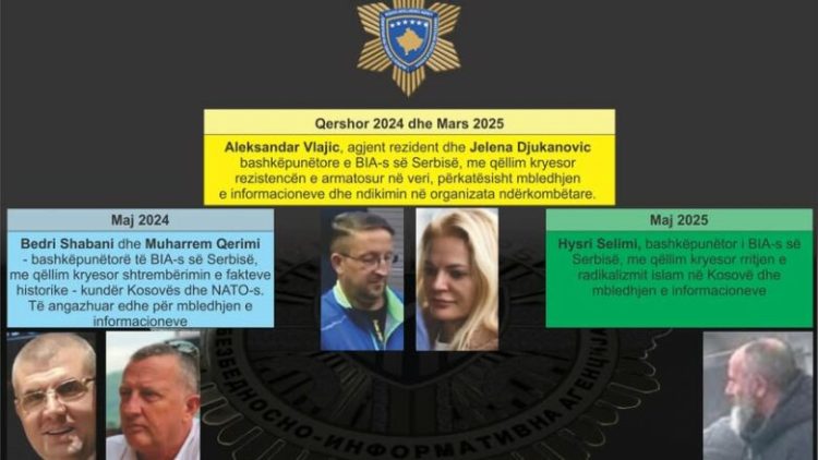 Zbulimi i rrjetit serb të spiunazhit në Kosovë, Musliu: Sukses historik i AKI-së, alarm për organizatat ndërkombëtare