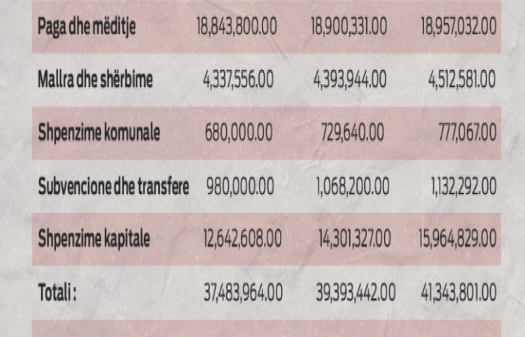Asociacioni i Komunave kërkon shtyrjen e afatit për buxhetet komunale