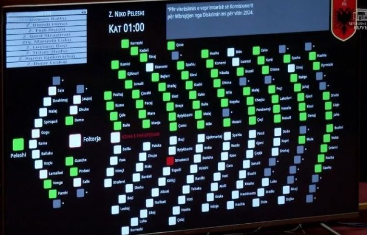 Kuvendi shqiptar rrëzon kërkesën për rezolutën e gje*nocidit serb në Kosovë