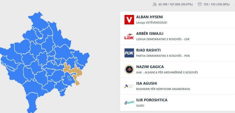Përfundon numërimi i votave edhe në Gjilan- Ky është rezultati