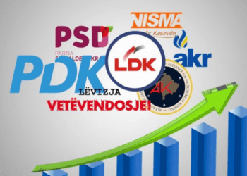 KQZ publikon raportet financiare të fushatës për zgjedhjet e 9 shkurtit