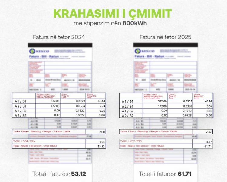 KESCO promovon kursimin e energjisë në prag të sezonit të ftohtë