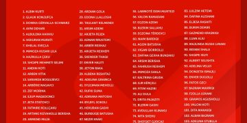 Vetëvendosje e publikon listën e 110 kandidatëve për deputetë