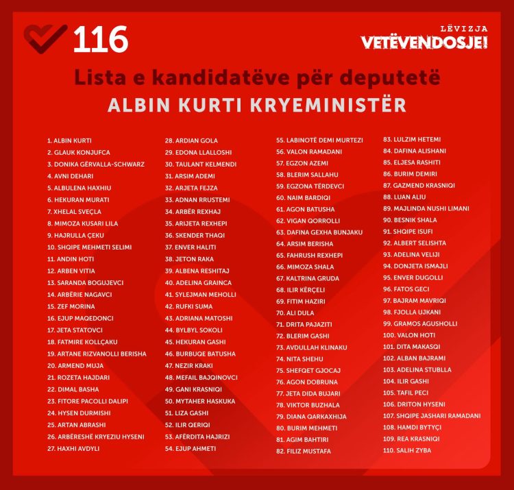 Vetëvendosje e publikon listën e 110 kandidatëve për deputetë