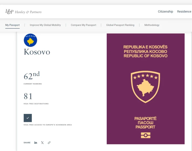 Rritet fuqia e pasaportës kosovare sipas Indeksit Henley – udhëtime pa viza në 81 vende