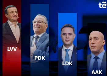 Mbi 25% e votave të numëruara – rezultatet për liderët e partive