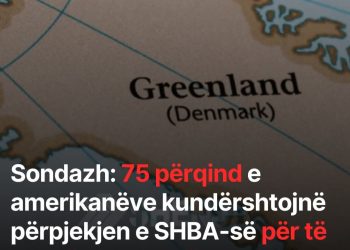 Sondazh: 75 përqind e amerikanëve kundërshtojnë përpjekjen e SHBA-së për të marrë Grenlandën