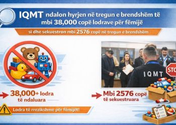Inspektorati i Tregut në aksion, ndalohen mbi 38 mijë copë lodra fëmijësh