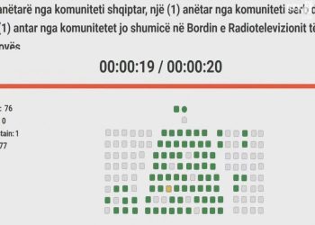 Miratohen marrëveshje ndërkombëtare, formohet Komisioni për Bordin e RTK-së