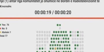 Miratohen marrëveshje ndërkombëtare, formohet Komisioni për Bordin e RTK-së