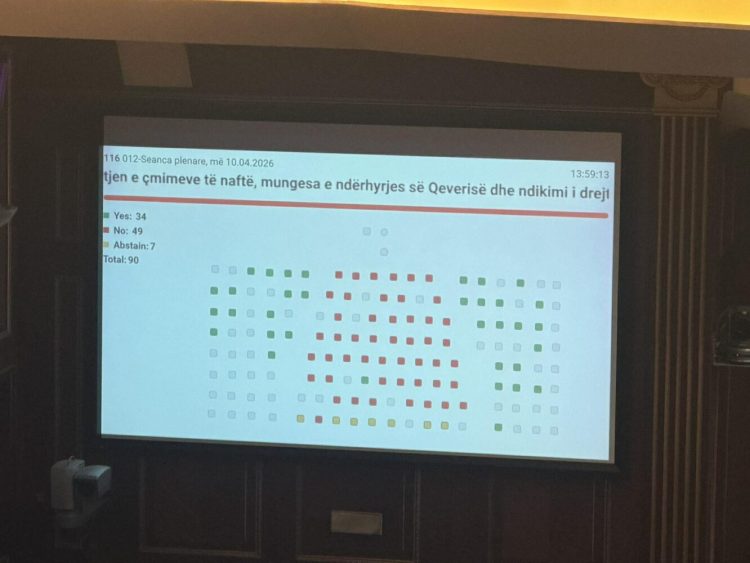 Nuk kalon rezoluta e LDK-së për çmimet e naftës
