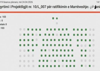 Kuvendi voton anëtarësimin e Kosovës në Bordin e Paqes