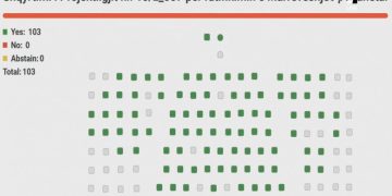 Kuvendi voton anëtarësimin e Kosovës në Bordin e Paqes