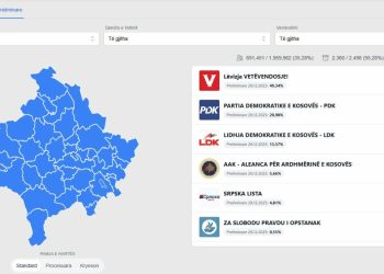 Zgjedhjet e 7 qershorit: Numërohen rreth 100 për qind e votave