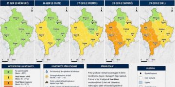 IHMK: Rritje graduale e temperaturave gjatë 5 ditëve të ardhshme