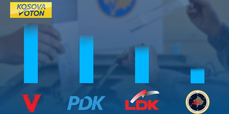 Këto janë rezultatet pas numërimit të 99.40% të votave