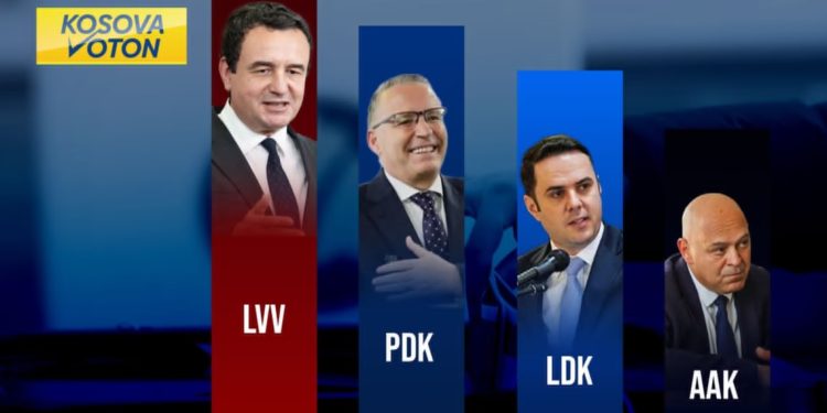 Kaq vota kanë marrë deri tani liderët e partive politike
