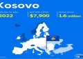 PE kërkon nga Kosova reforma e normalizim të raporteve me Serbinë