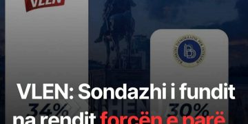 VLEN: Sondazhi i fundit na rendit forcën e parë politike te shqiptarët