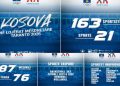 Kosova në Lojërat Mesdhetare ‘Taranto 2026’
