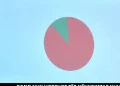 Igor Simiq nuk merr votat për nënkryetar Kuvendi