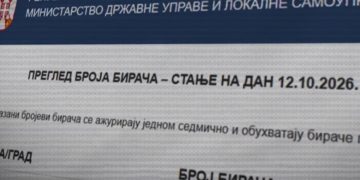 Mbi 20 mijë votues më shumë nga Kosova në listën e Serbisë, zbulohen gabime dhe emra të përsëritur