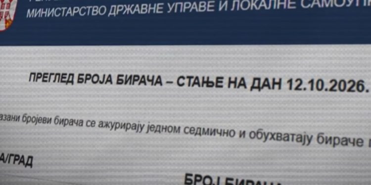 Mbi 20 mijë votues më shumë nga Kosova në listën e Serbisë, zbulohen gabime dhe emra të përsëritur